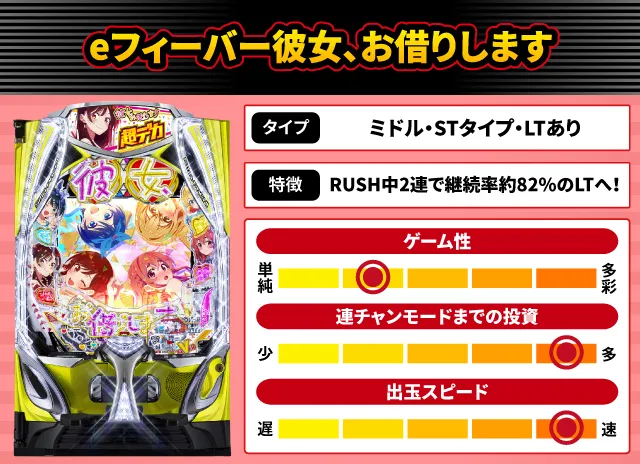 2025年6月新台スペックナビ　eフィーバー彼女、お借りします