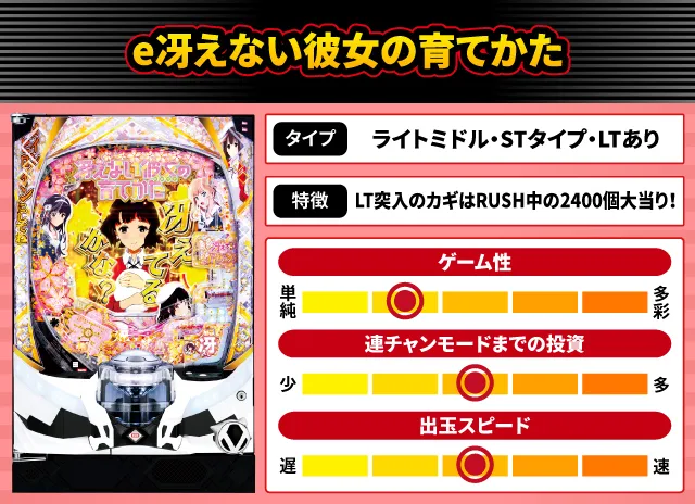 2025年6月新台スペックナビ　e冴えない彼女の育てかた