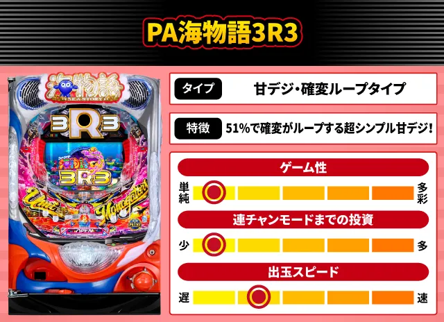 2025年6月新台スペックナビ　PA海物語3R3