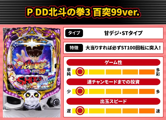 2025年6月新台スペックナビ　P DD北斗の拳3 百突99ver.