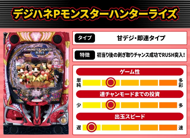2025年6月新台スペックナビ　デジハネPモンスターハンターライズ