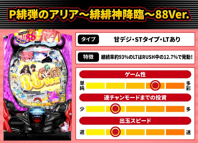 2025年6月新台スペックナビ　P緋弾のアリア～緋緋神降臨～88Ver.