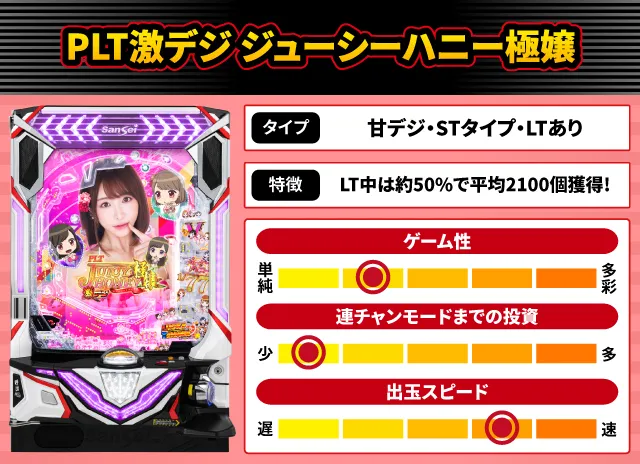 2025年6月新台スペックナビ　PLT激デジ ジューシーハニー極嬢