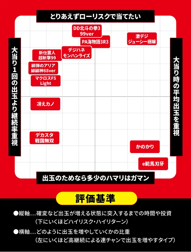 2025年6月新台スペックナビ パチンコ スペック分布図