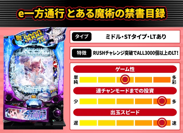 2025年7月新台スペックナビ　e一方通行 とある魔術の禁書目録