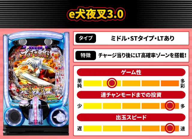 2025年7月新台スペックナビ　e犬夜叉3.0