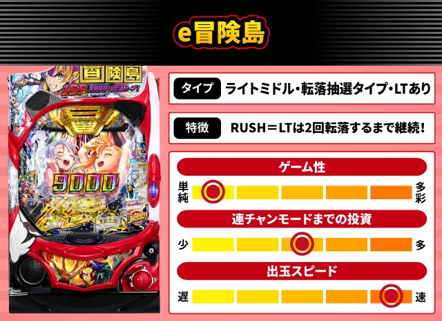 2025年7月新台スペックナビ　e冒険島
