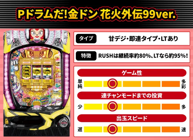 2025年7月新台スペックナビ　Pドラムだ!金ドン 花火外伝99ver.