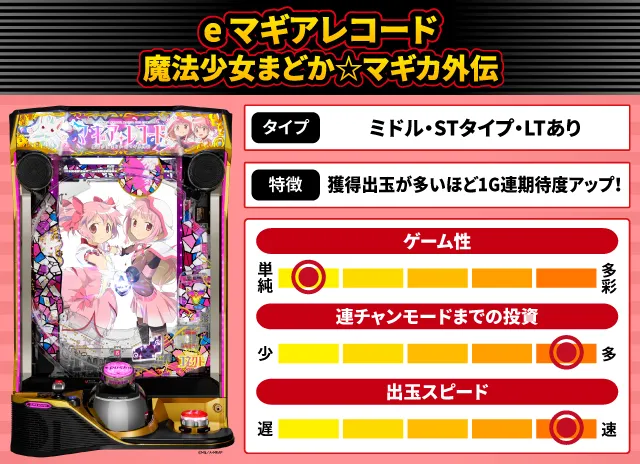 2025年7月新台スペックナビ　e マギアレコード 魔法少女まどか☆マギカ外伝