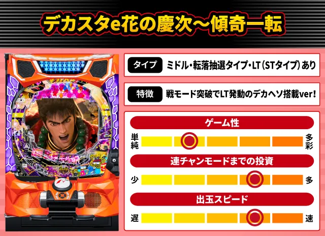 2025年7月新台スペックナビ　デカスタe花の慶次～傾奇一転