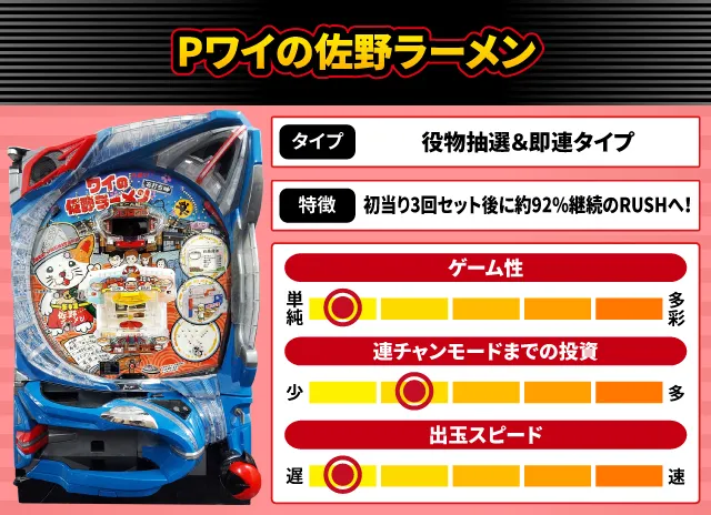 2025年7月新台スペックナビ　Pワイの佐野ラーメン