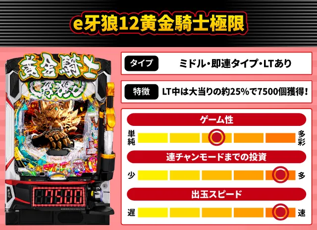 2025年8月新台スペックナビ　e牙狼12黄金騎士極限