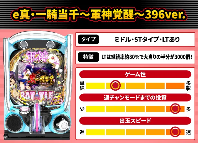 2025年8月新台スペックナビ　e真・一騎当千～軍神覚醒～396ver.