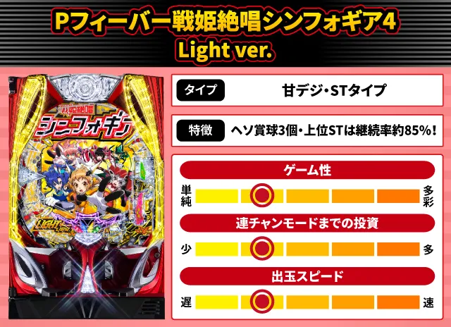 2025年8月新台スペックナビ　Pフィーバー戦姫絶唱シンフォギア4 Light ver.