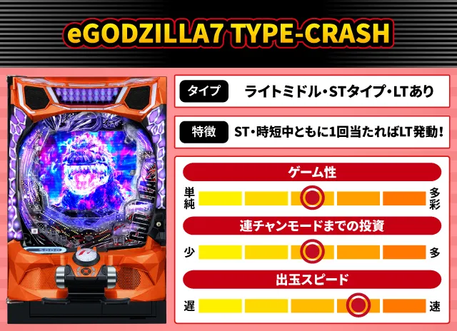 2025年8月新台スペックナビ　eGODZILLA7 TYPE-CRASH