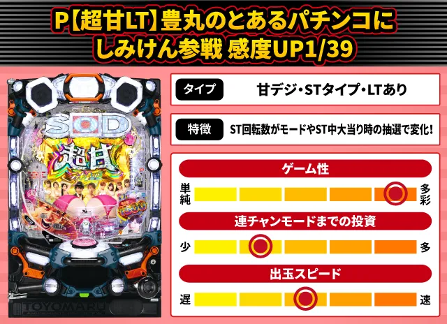 2025年8月新台スペックナビ　P【超甘LT】豊丸のとあるパチンコにしみけん参戦 感度UP1/39