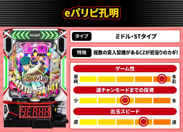 2025年9月新台スペックナビ　eパリピ孔明