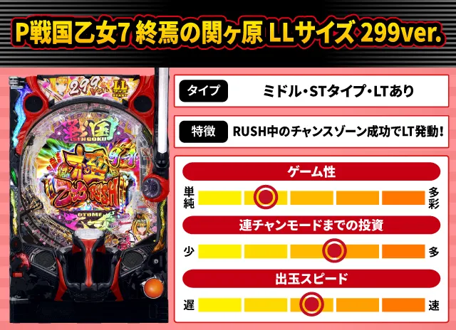2025年9月新台スペックナビ　P戦国乙女7 終焉の関ヶ原 LLサイズ 299ver.