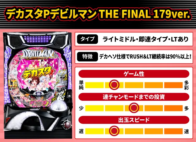 2025年9月新台スペックナビ　デカスタPデビルマン THE FINAL 179ver.