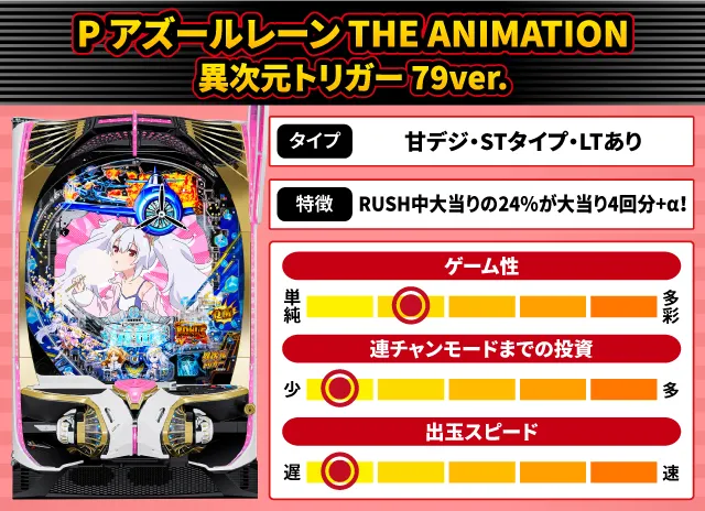 2025年9月新台スペックナビ　P アズールレーン THE ANIMATION 異次元トリガー 79ver.