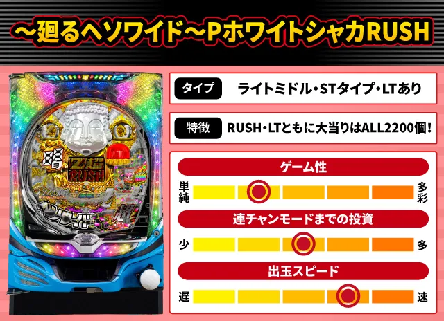 2025年9月新台スペックナビ　～廻るヘソワイド～PホワイトシャカRUSH