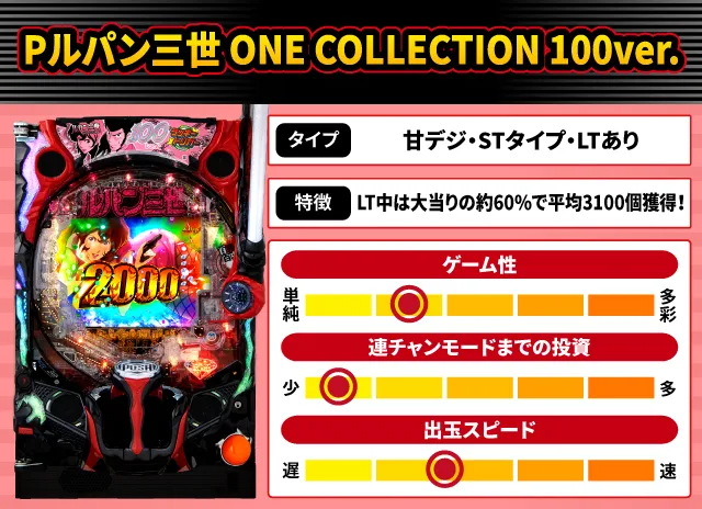 スマパチブルーロック』他9月のパチンコ新台をざっくり評価【新台