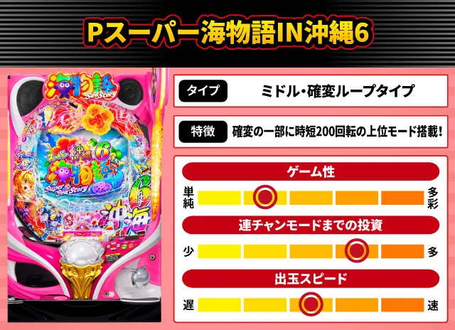 2025年10月新台スペックナビ　Pスーパー海物語IN沖縄6