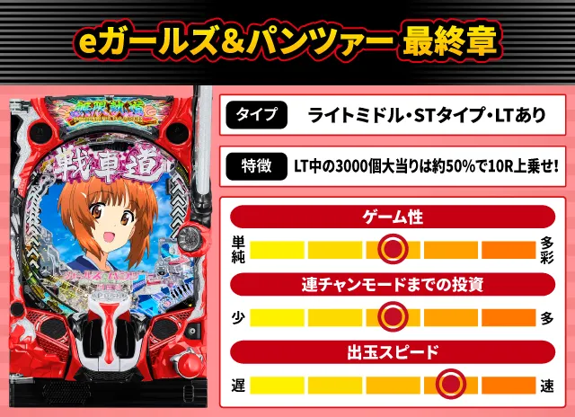 2025年10月新台スペックナビ　eガールズ＆パンツァー 最終章