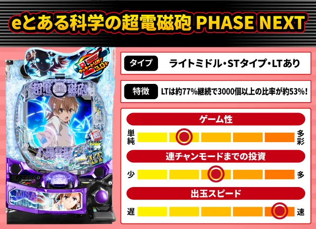 スマパチ超電磁砲PN』他10月のパチンコ新台をざっくり評価【新台