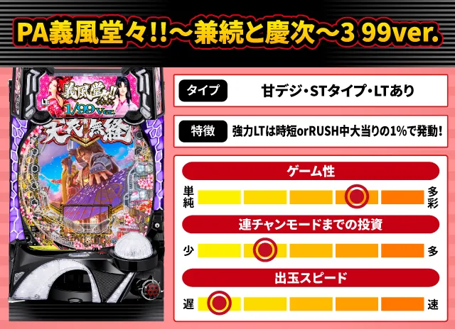 2025年10月新台スペックナビ　PA義風堂々!!～兼続と慶次～3 99ver.