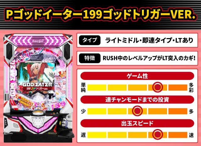 2025年10月新台スペックナビ　Pゴッドイーター199ゴッドトリガーVER.