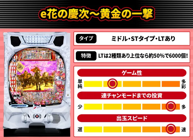 2025年11月新台スペックナビ　e花の慶次～黄金の一撃
