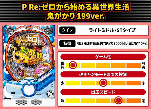 2025年11月新台スペックナビ　P Re:ゼロから始める異世界生活 鬼がかり 199ver.