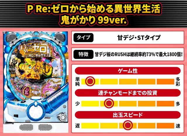 2025年11月新台スペックナビ　P Re:ゼロから始める異世界生活 鬼がかり 99ver.