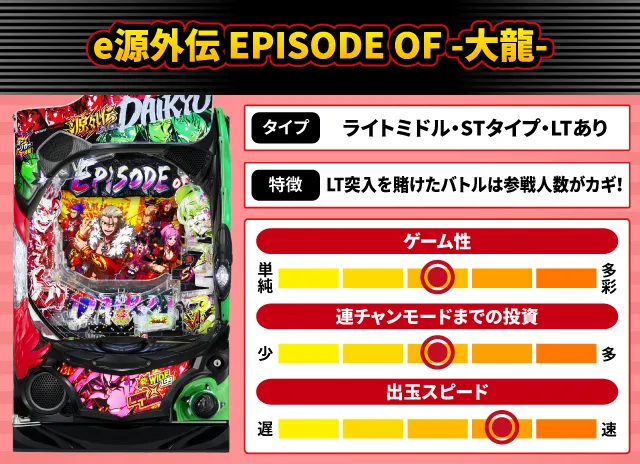 2025年11月新台スペックナビ　e源外伝 EPISODE OF -大龍-