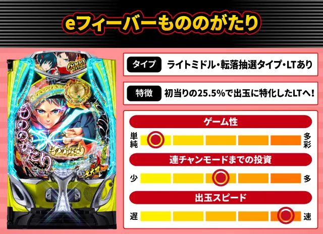 2025年11月新台スペックナビ　eフィーバーもののがたり