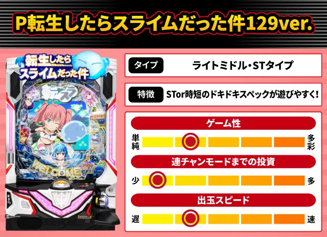 2025年11月新台スペックナビ　P転生したらスライムだった件129ver.