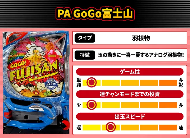 2025年11月新台スペックナビ　PA GoGo富士山