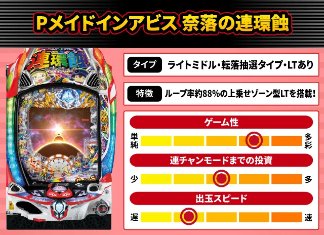 2025年11月新台スペックナビ　Pメイドインアビス 奈落の連環蝕