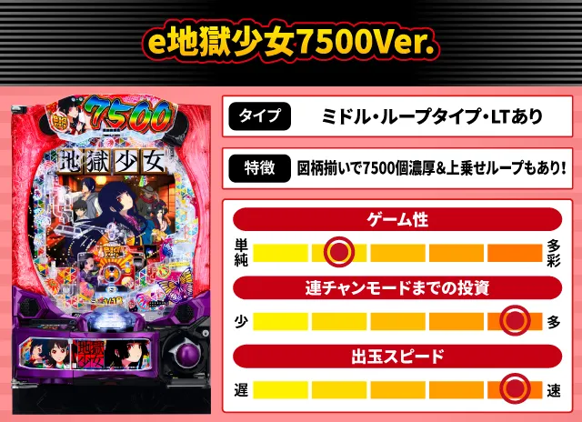 2025年12月新台スペックナビ　e地獄少女7500Ver.