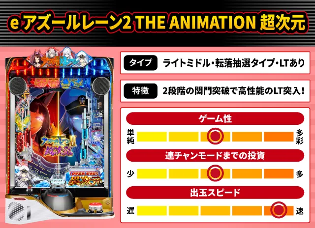 2025年12月新台スペックナビ　e アズールレーン2 THE ANIMATION 超次元
