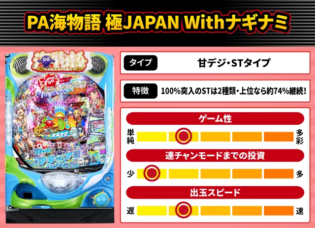 2025年12月新台スペックナビ　PA海物語 極JAPAN Withナギナミ