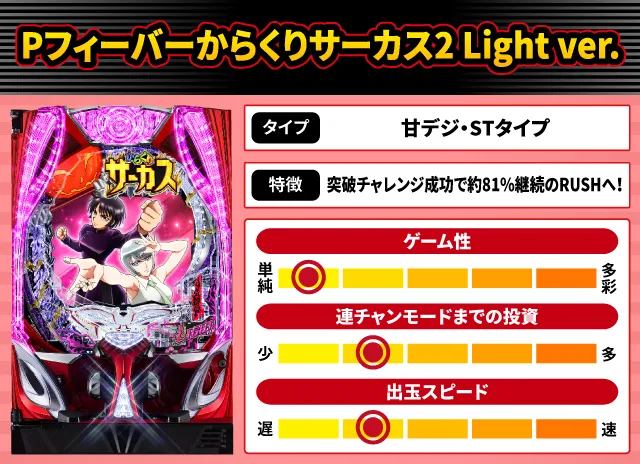 2025年12月新台スペックナビ　Pフィーバーからくりサーカス2 Light ver.