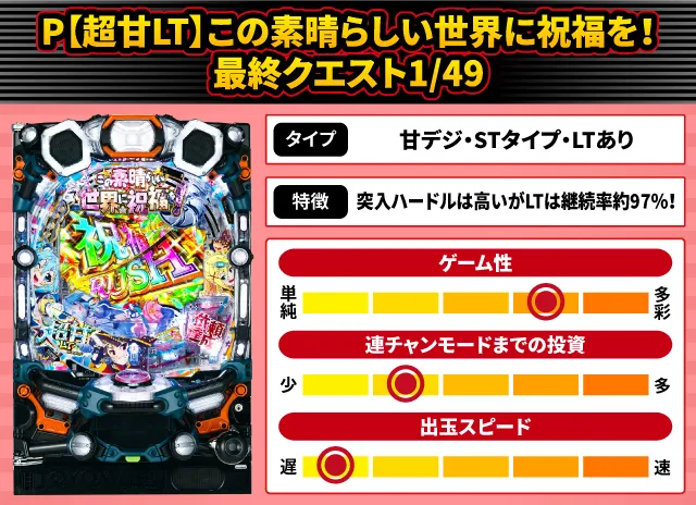 2025年12月新台スペックナビ　P【超甘LT】この素晴らしい世界に祝福を！最終クエスト1/49