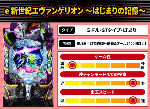 eエヴァ～はじまりの記憶～』他12月のパチンコ新台をざっくり評価