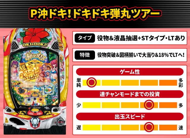 2025年12月新台スペックナビ　P沖ドキ！ドキドキ弾丸ツアー