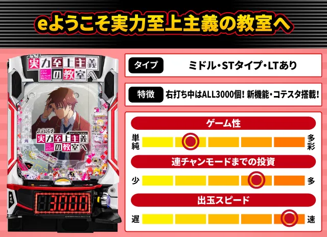 2026年1月新台スペックナビ　eようこそ実力至上主義の教室へ