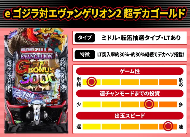 2026年1月新台スペックナビ　e ゴジラ対エヴァンゲリオン2 超デカゴールド