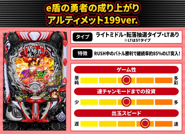 2026年1月新台スペックナビ　e盾の勇者の成り上がり アルティメット199ver.