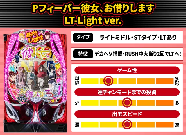 2026年1月新台スペックナビ　Pフィーバー彼女、お借りします LT-Light ver.
